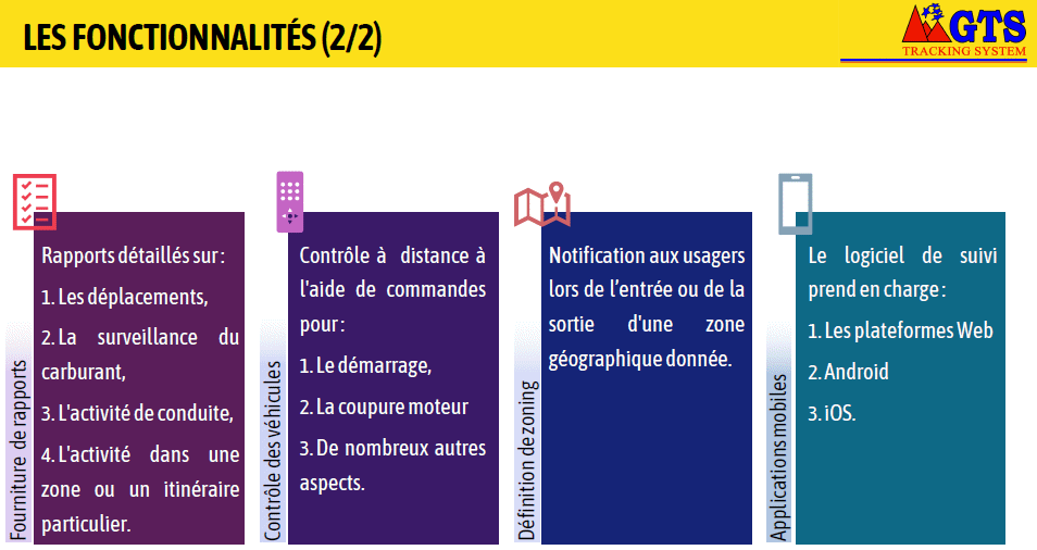 RAPPORTS DETAILLES;CONTROLE A DISTANCE;NOTIFICATION AUX USAGERS;PRISE EN CHARGE PLATEFORMES